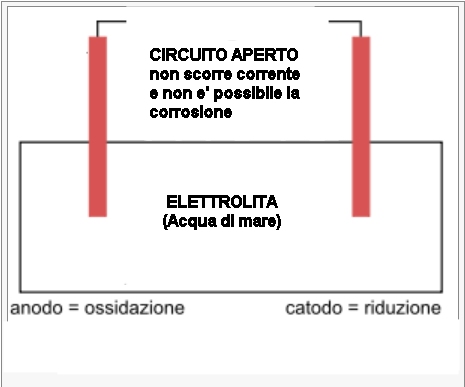 [Immagine: 2013112111483_Circuito aperto.jpg]